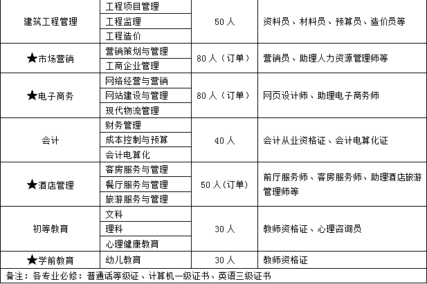 南充技校职高专业4.png