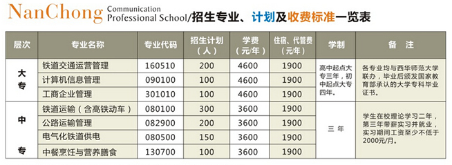 南充铁路交通学校学费1.png