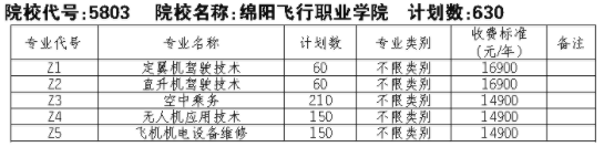 2021ç»µé³é£è¡èä¸å­¦é¢åæä¸ä¸åæçè®¡å