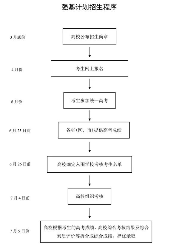 强基.jpg